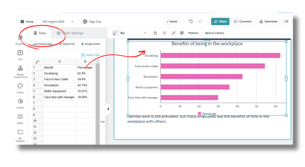 screenshot of a chart in a newsletter maker with benefits of being in the workplace as title