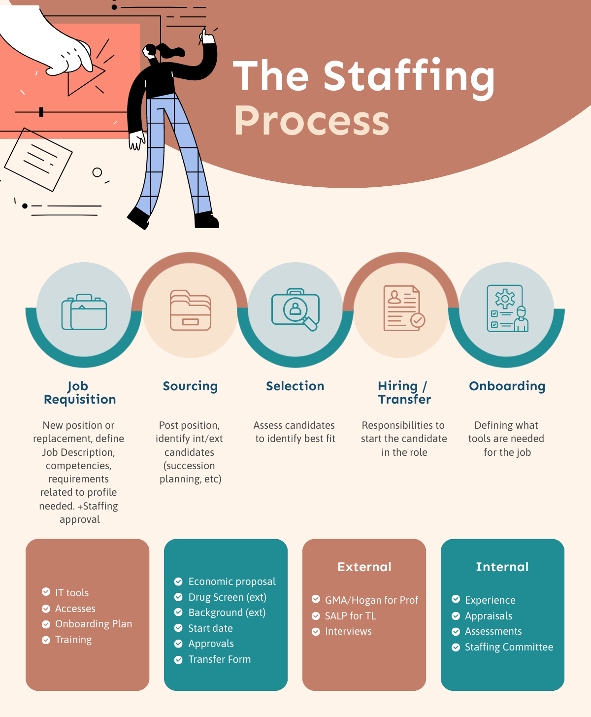 this is a poster about optimal staffing recruitment for a piktochart article about contrast in design