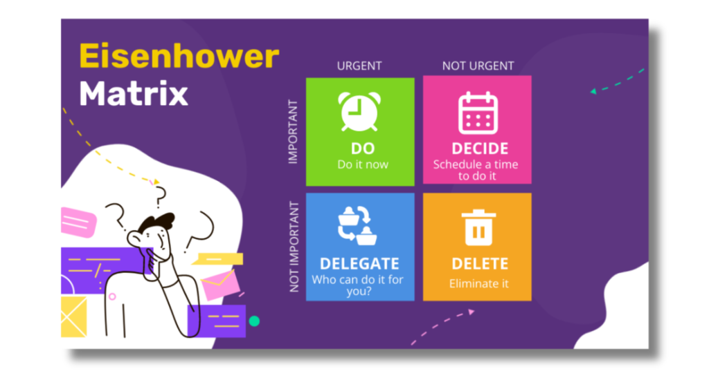 colorful eisenhower matrix decision making tool showing four quadrants for prioritizing tasks as do, decide, delegate, or delete based on importance and urgency levels, a best practice for time management and productivity