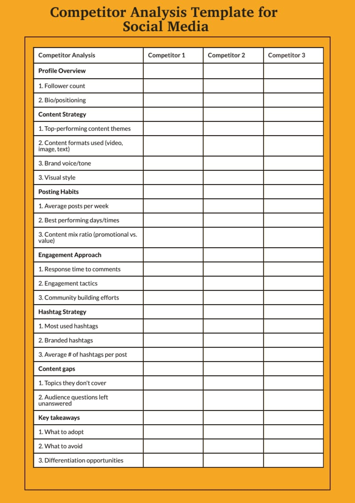 competitor analysis template for social media with detailed categories to track competitor strategies, helping brands develop a social media strategy based on market insights