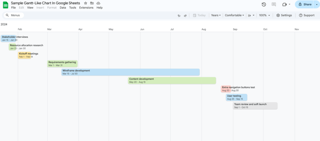 gantt-like chart in google sheets showing a project timeline for 2024 with color-coded task bars representing different project phases like stakeholder interviews, requirements gathering, and development, illustrating how scheduling software can visualize dependencies between project activities
