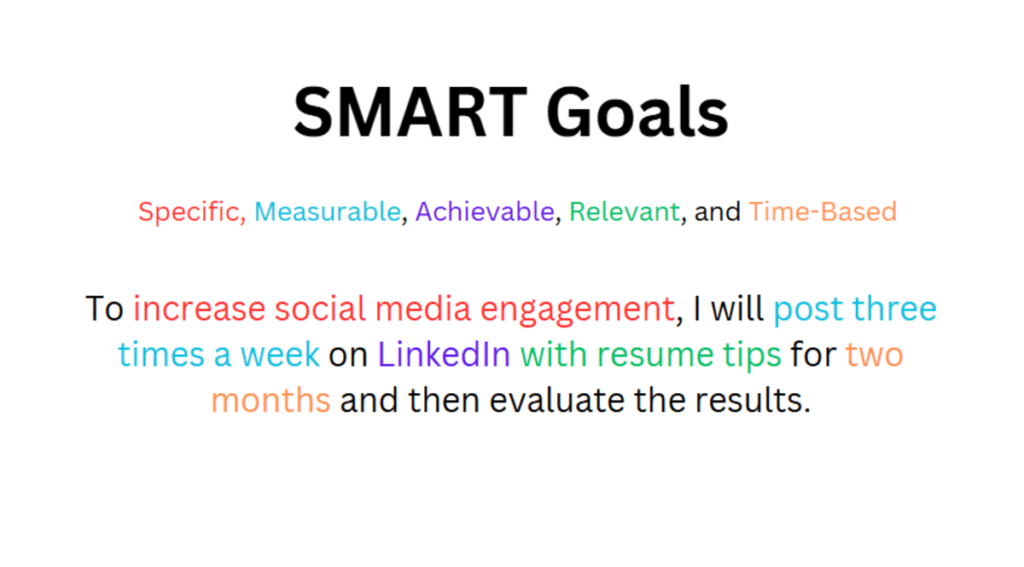 smart goals with color-coded text explaining specific, measurable, achievable, relevant, and time-based criteria, with an example about increasing social media engagement that shows how planning determines concrete objectives rather than vague intentions