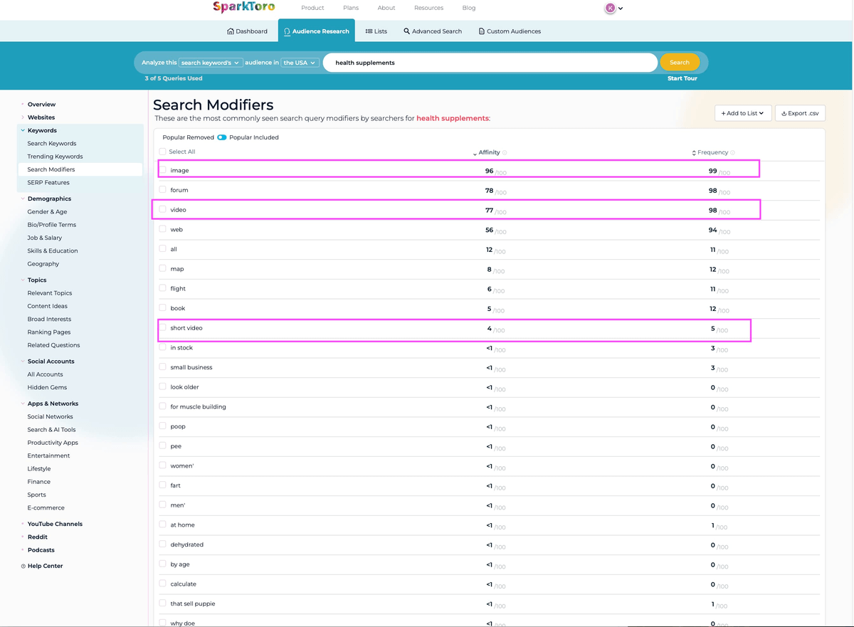 screenshot of sparktoro showing search modifiers for health supplements with popularity metrics, displaying how different content formats like image and video perform in search queries for creating strategic social media content