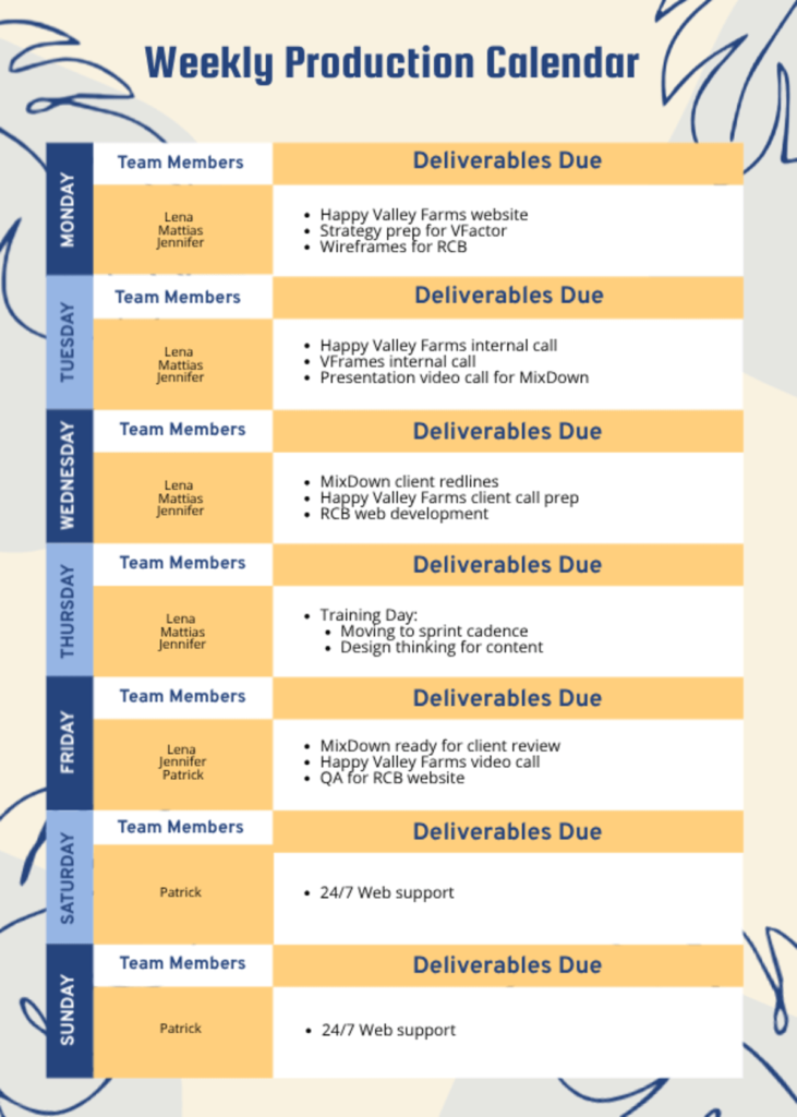 weekly production schedule with team members assigned to specific deliverables each day, showing how planning and scheduling are key to coordinating team efforts and ensuring timely delivery of project deliverables throughout the week