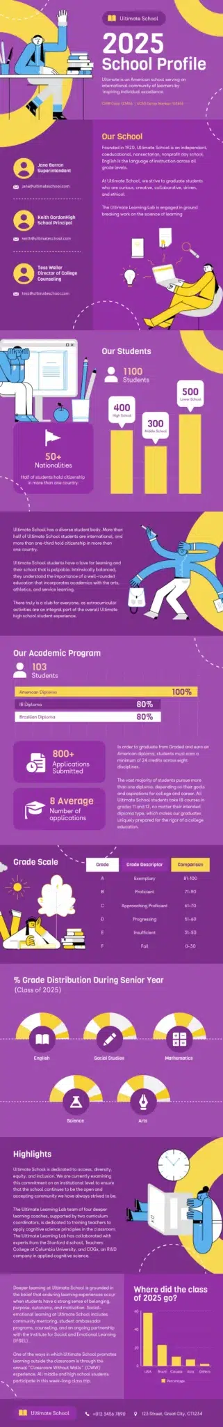 unity through color example - infographic template by Piktochart