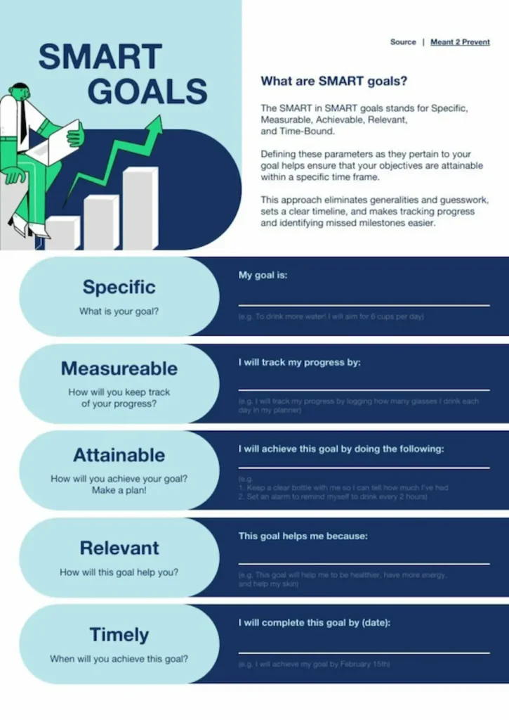 smart goals framework template
